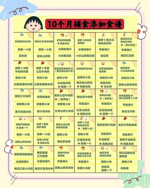 衡阳代生咨询机构:宝宝10个月辅食